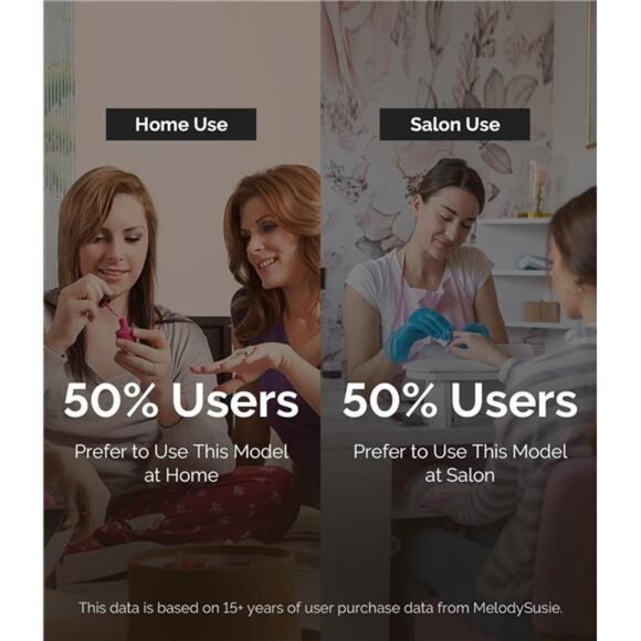 Professional Nail Drill 30000RPM,SC320D Rechargeable Electric Nail Drill Machine - Picture 5 of 7